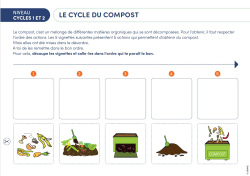 NOUVEAUTÉ - Le cycle du compost