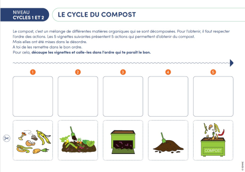 NOUVEAUTÉ - Le cycle du compost