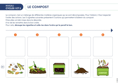 Le compost - Cycle 1 et 2
